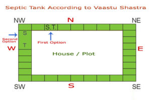 vaastu tips for spetic tank