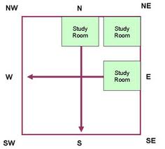 vaastu tips for study room