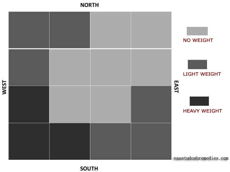 Eight -Directions-and-Vaastu
