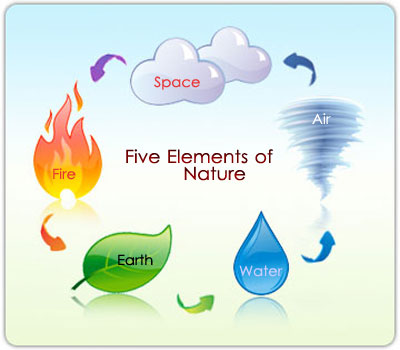 Nature-five-Elements