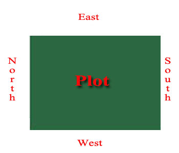 Vaastu-Tips-for-Plot-Salection