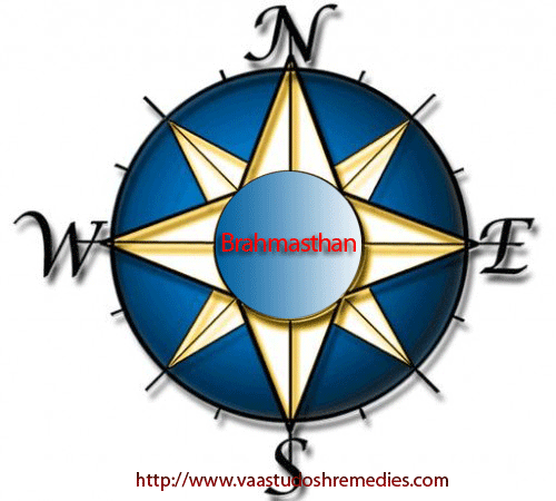 Vaastu and Brahmasthan