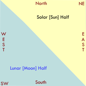 Plot-Shape-and-Vaastu