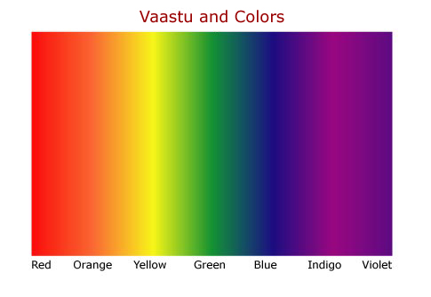 Vaastu and Colors 